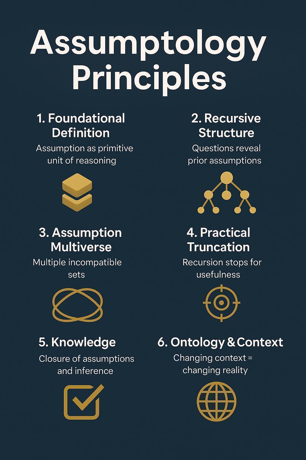Assumptology Principles